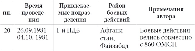 56-я ОДШБ уходит в горы. Боевой формуляр в/ч 44585