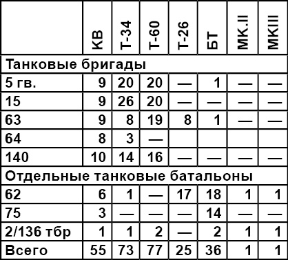 Когда внезапности уже не было. История ВОВ, которую мы не знали