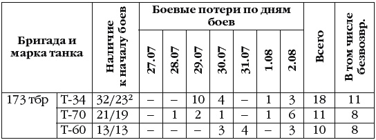 Неизвестный Сталинград. Как перевирают историю