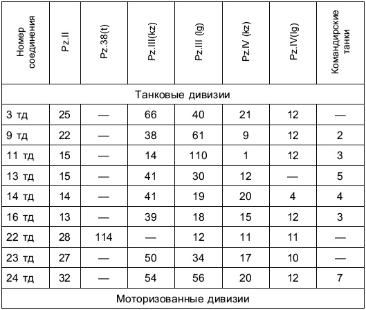 Перелом 1942. Когда внезапности уже не было