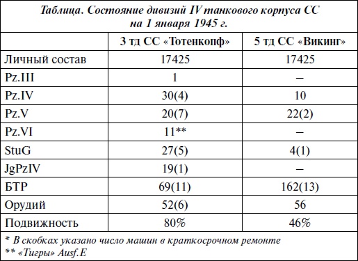 Последние контрудары Гитлера. Разгром Панцерваффе