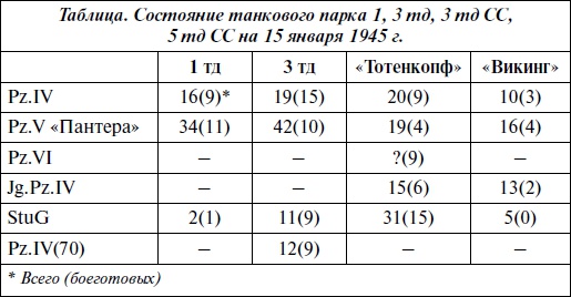 Последние контрудары Гитлера. Разгром Панцерваффе