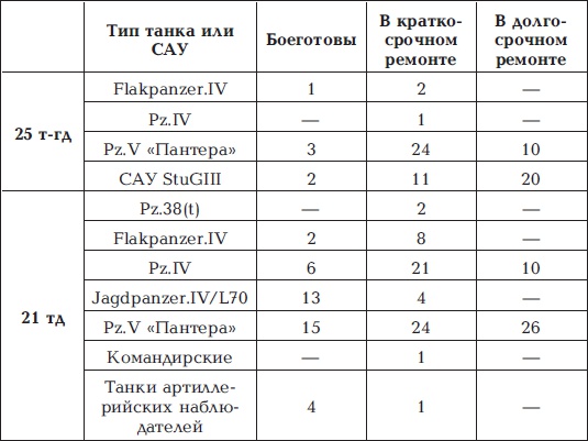 Разгром 1945. Битва за Германию