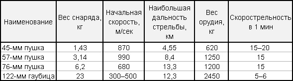 "Артиллеристы, Сталин дал приказ!" Мы умирали, чтобы победить