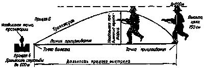 Искусство снайпера