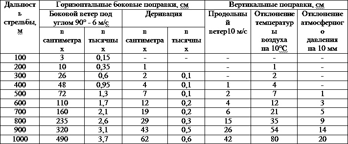 Искусство снайпера