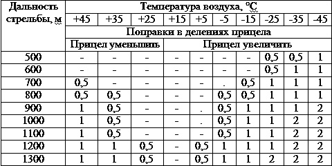 Искусство снайпера