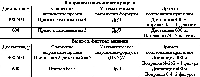 Искусство снайпера