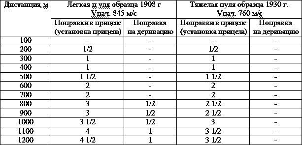 Искусство снайпера