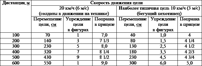 Искусство снайпера