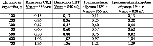 Искусство снайпера