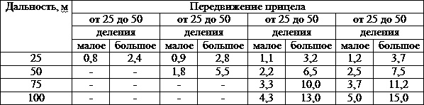 Искусство снайпера