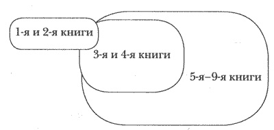 Горы, моря и гиганты