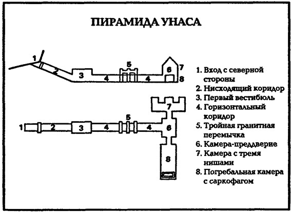 В стране фараонов