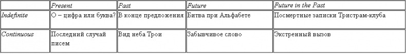 Преподаватель симметрии