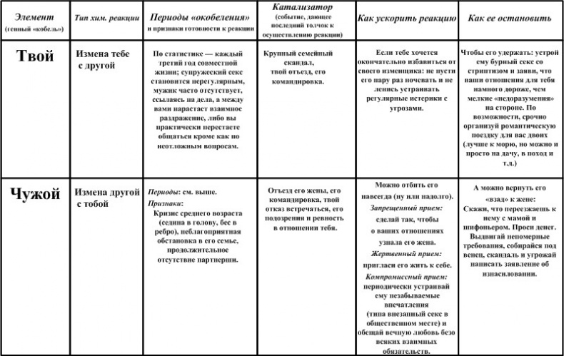 Любовь со счастливым концом. Мужчина как предмет