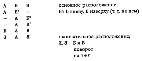 Производственный роман (повес-с-ть)