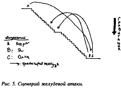 Дурное влияние