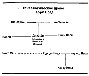 Канон, звучащий вечно. Книга 2. Красивые души