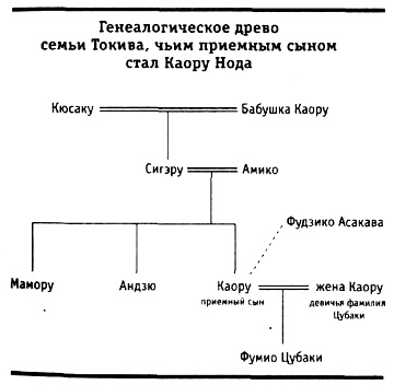 Канон, звучащий вечно. Книга 2. Красивые души