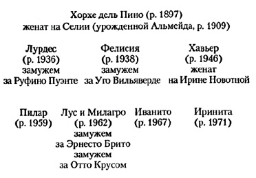 Кубинские сновидения