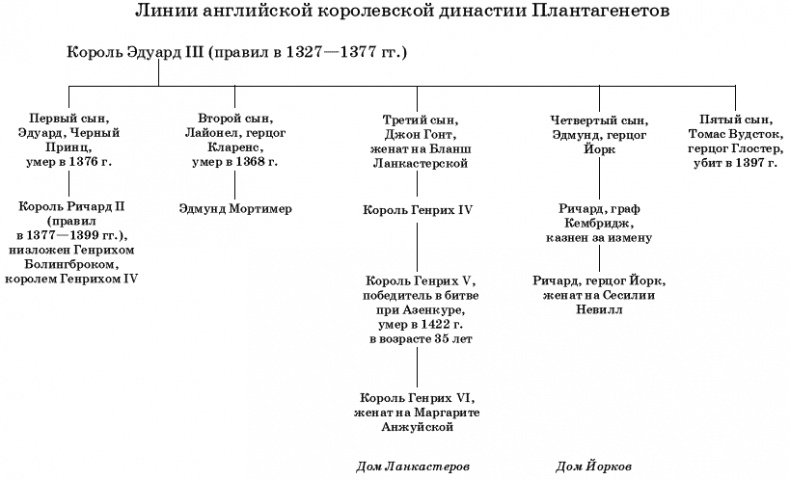 Война роз. Буревестник