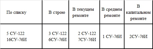 Великая контрибуция. Что СССР получил после войны