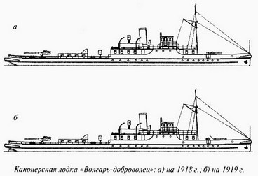 Великая речная война. 1918-1920 годы