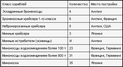 Россия - Англия: неизвестная война. 1857 - 1907