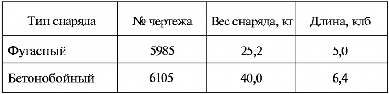 Тайны русской артиллерии