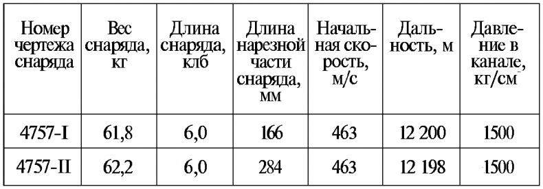 Тайны русской артиллерии