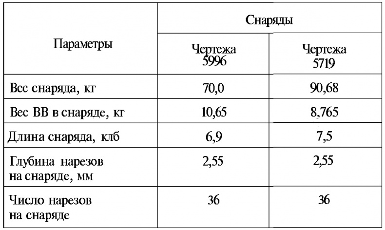 Тайны русской артиллерии