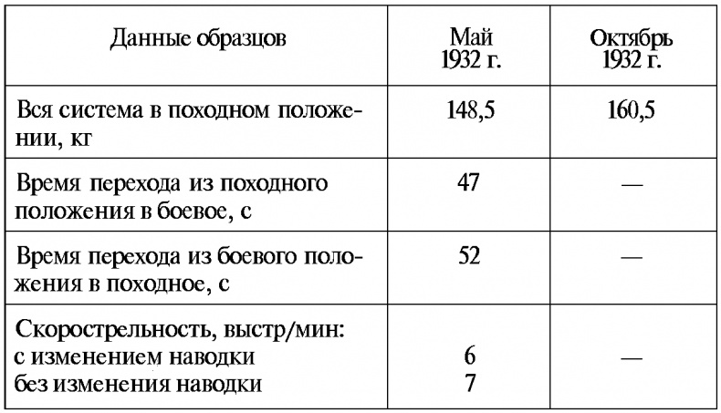 Тайны русской артиллерии