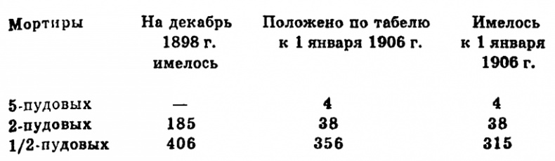 Чудо-оружие Российской империи