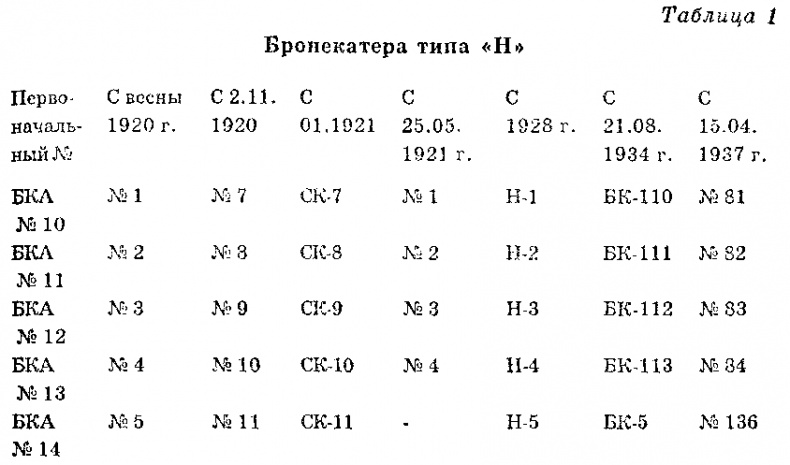 Чудо-оружие СССР: Тайны советского оружия