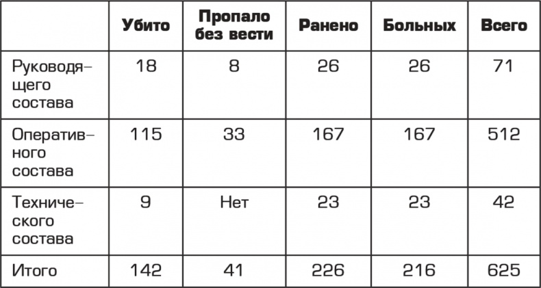 "Смерть шпионам!" Военная контрразведка СМЕРШ в годы Великой Отечественной войны