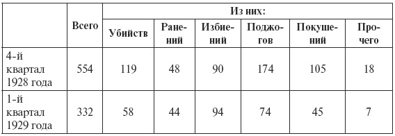 Сталин против "выродков Арбата". 10 Сталинских ударов по "пятой колонне"