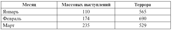 Сталин против "выродков Арбата". 10 Сталинских ударов по "пятой колонне"