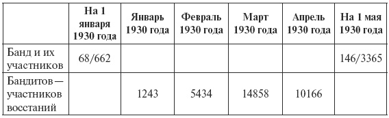 Сталин против "выродков Арбата". 10 Сталинских ударов по "пятой колонне"