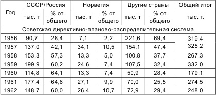 Россия теряет Арктику?