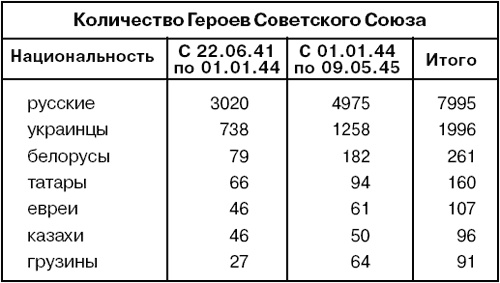 Асы и пропаганда. Дутые победы Люфтваффе