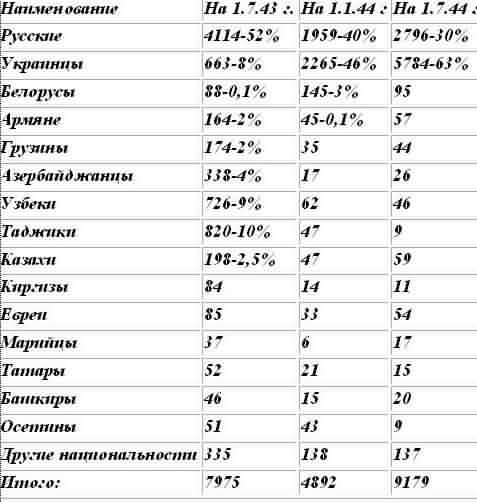 По повестке и по призыву. Некадровые солдаты Великой Отечественной