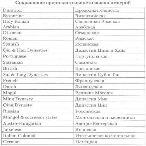 Стратегический взгляд. Америка и глобальный кризис