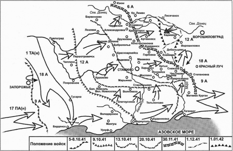 Битва за Донбасс. Миус-фронт. 1941-1943