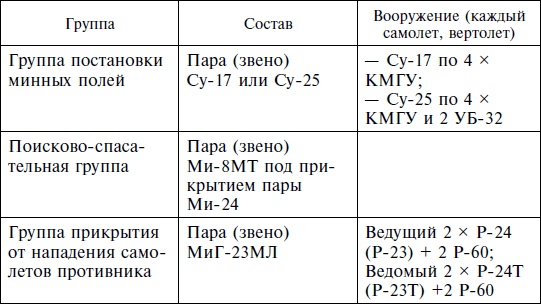 Опасное небо Афганистана. Опыт боевого применения советской авиации в локальной войне. 1979-1989