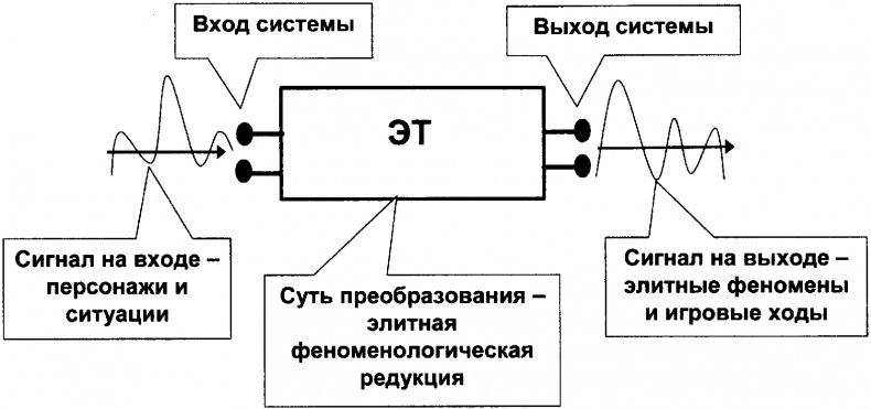 Качели