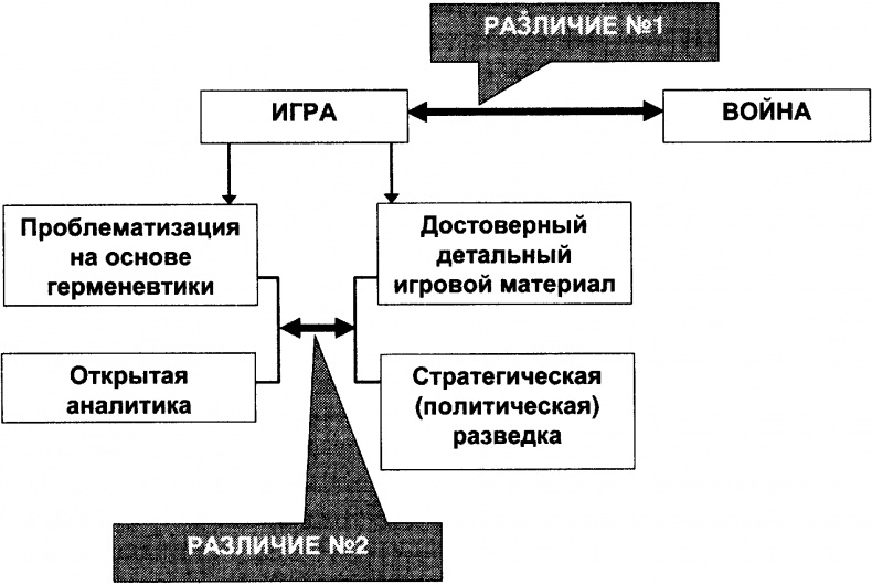 Качели