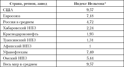 Бессилие власти. Путинская Россия