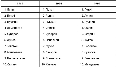 Кто и куда ведет Россию? От харизмы до маразма