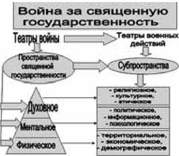 Когда власть не от Бога